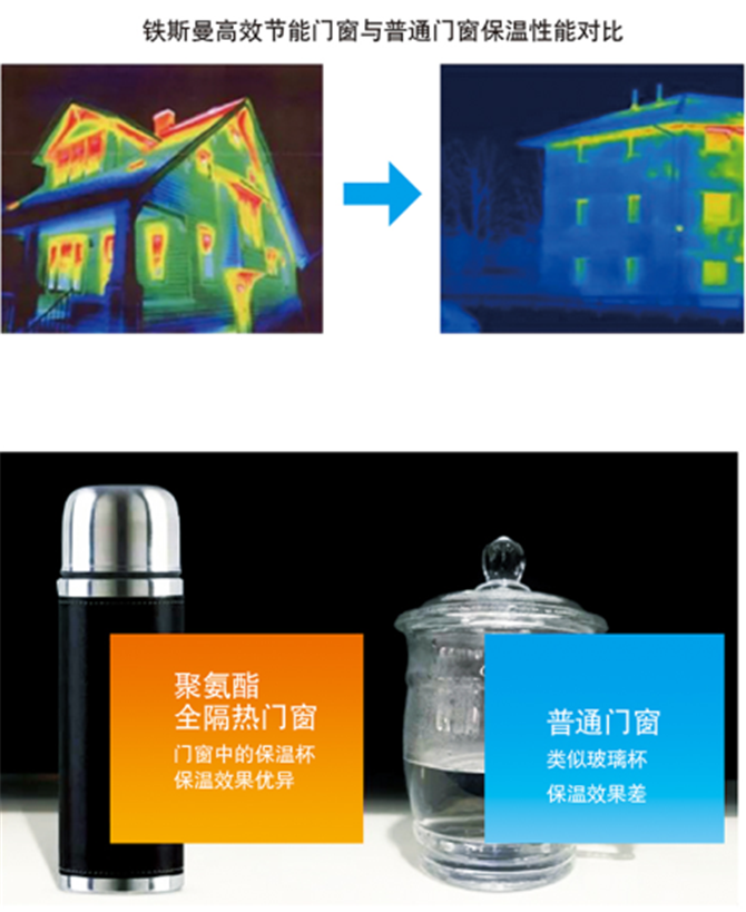 鐵斯曼高效節(jié)能門窗與普通門窗保溫性能對比