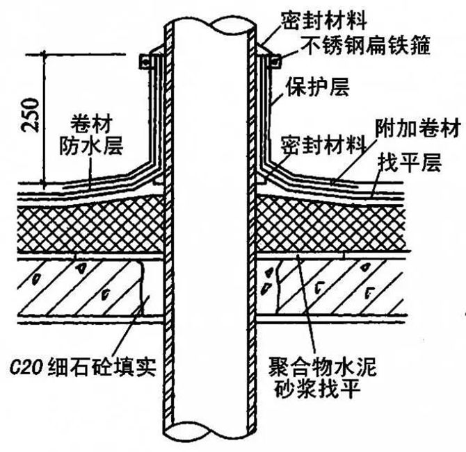 全面詳細(xì)的屋面防水施工做法圖解4