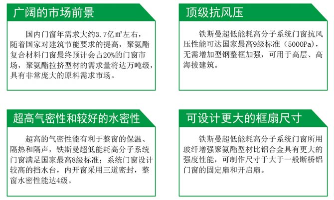 鐵斯曼超低能耗高分子系統(tǒng)門窗優(yōu)勢