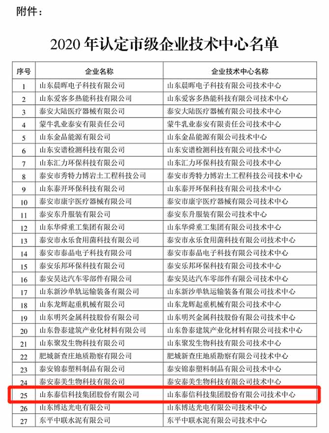 《泰安市發(fā)展改革委關(guān)于公布2020年市級(jí)企業(yè)技術(shù)中心名單的通知》2